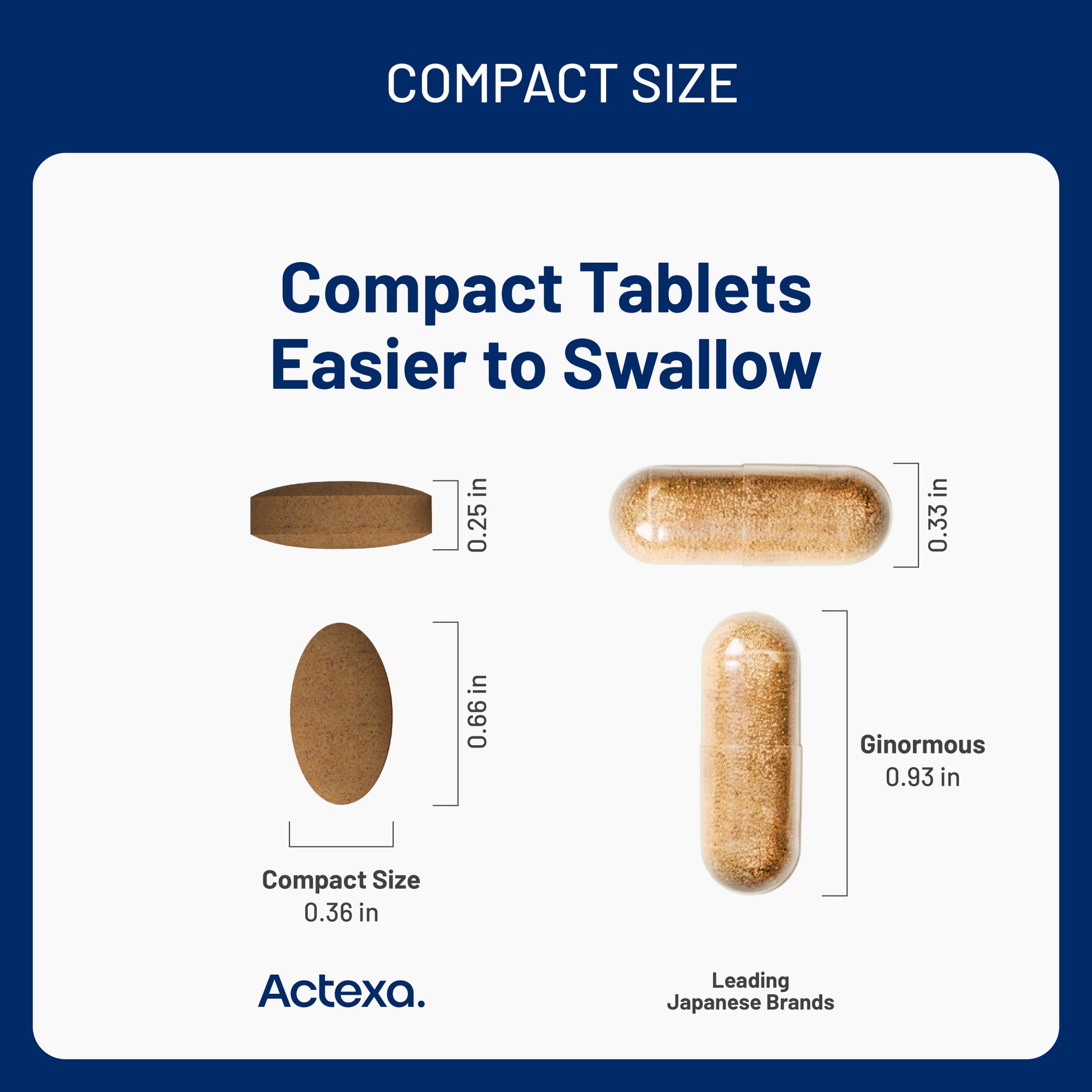Comparison of compact tablets and ginormous pill sizes with Actexa branding.